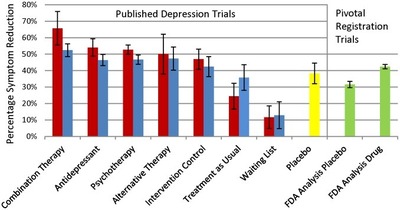 Image depression trials