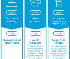 Image diabetes eatwell2