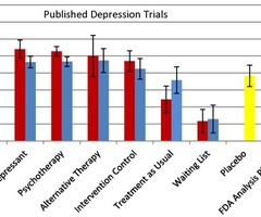 Image depression trials