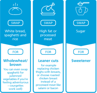 Image diabeteseatwell1