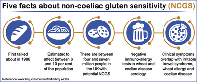 Image non celiac gluten sensitivity