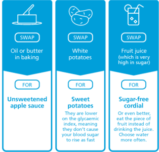 Image diabetes eatwell2